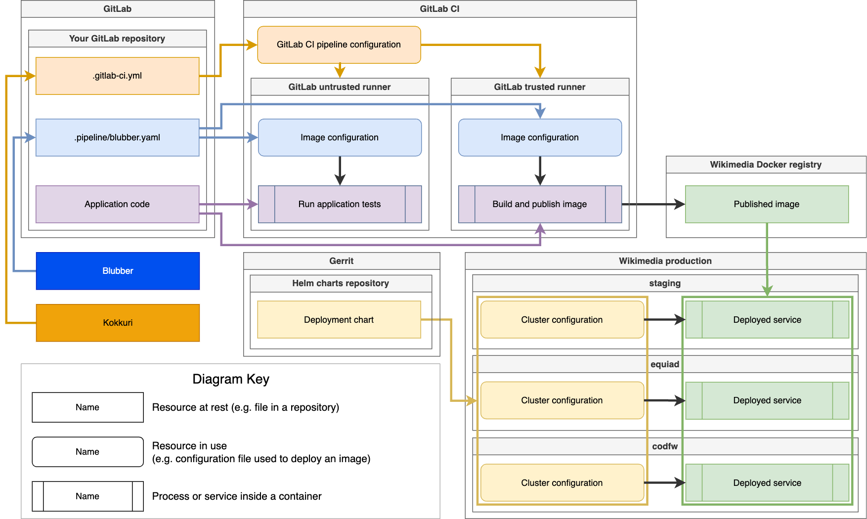 Deployment_pipeline_simplified_overview-2