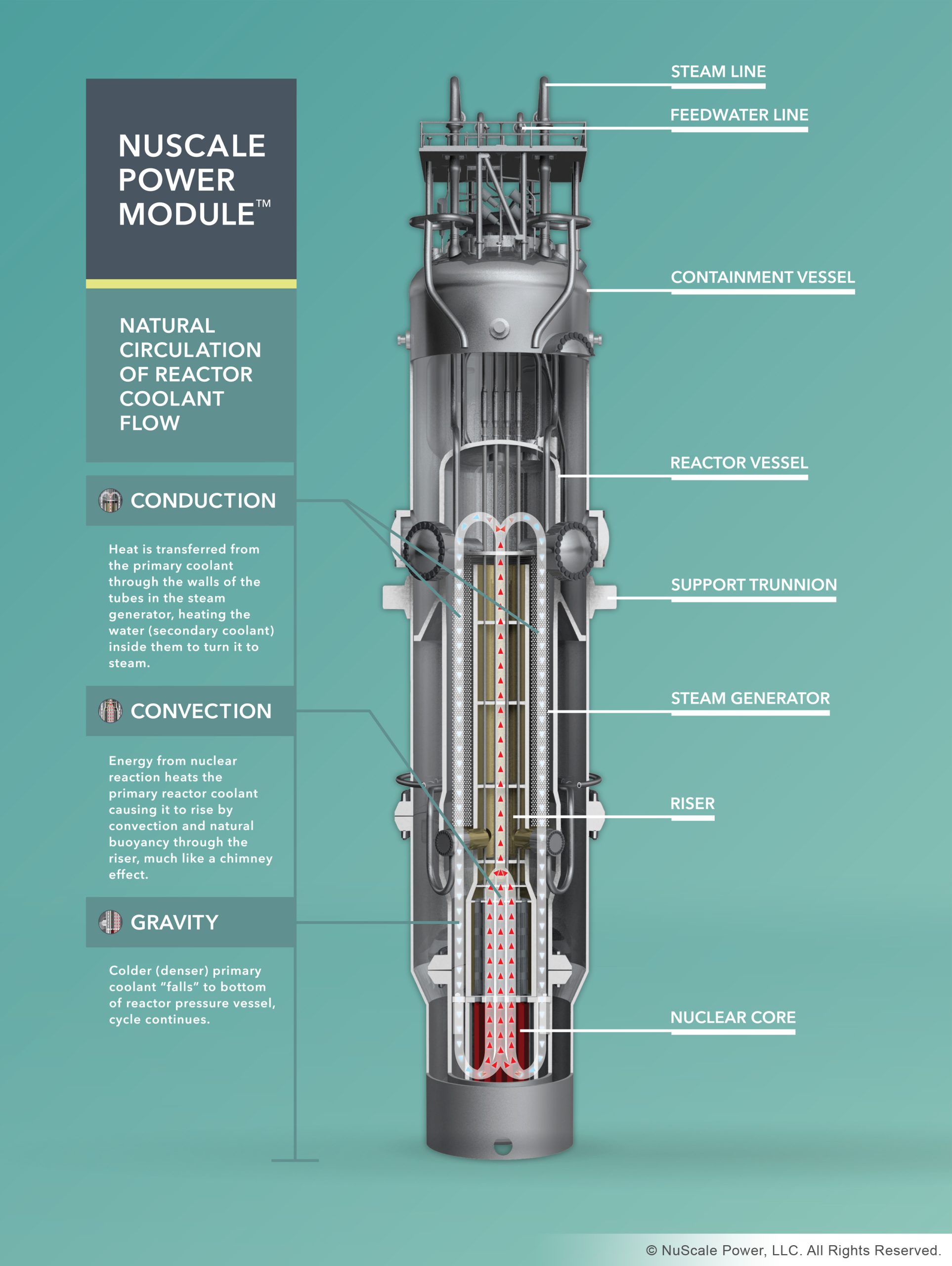 Small Modular Reactors: Powering Remote Industry Efficiently Diagram_of_a_NuScale_reactor