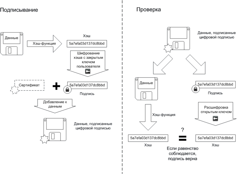 Digital_Signature_diagram_ru
