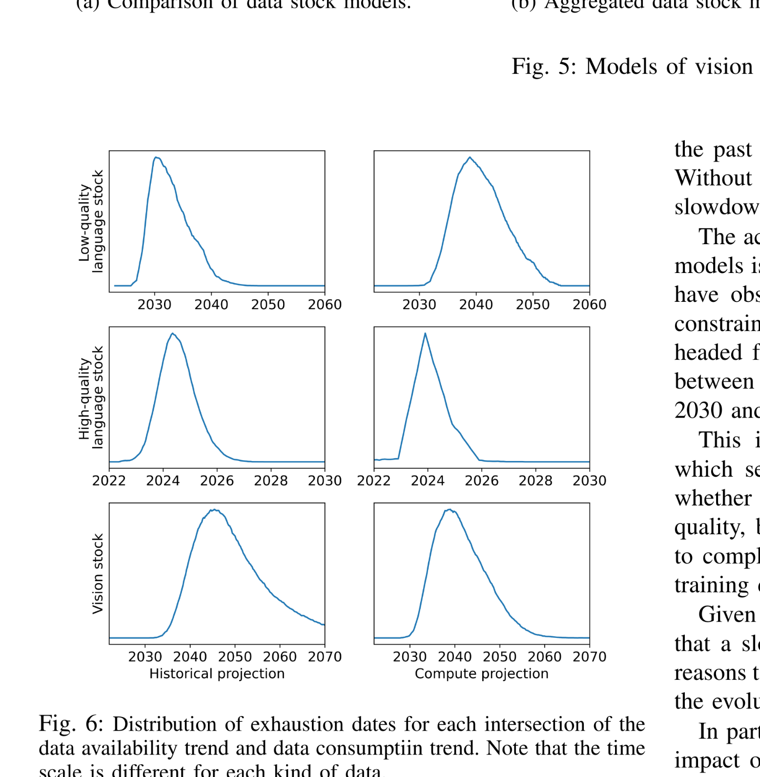 Data Bottleneck: High-Quality Training Data as Strategic Asset Distribution_of_exhaustion_dates_for_each_intersection_of_the_data_availability_trend_and_data_consumption_trend_28AI_training_data29