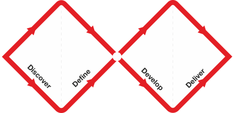 Double_Diamond_by_the_Design_Council-36
