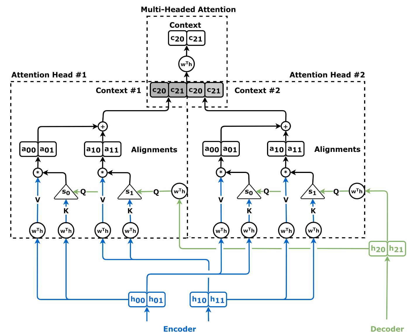 Encoder_cross-attention2C_multiheaded_version-1