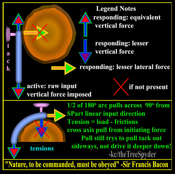 Endpoints-of-rope-parts-directionality-linears-part1-0-and-90arcs_600px