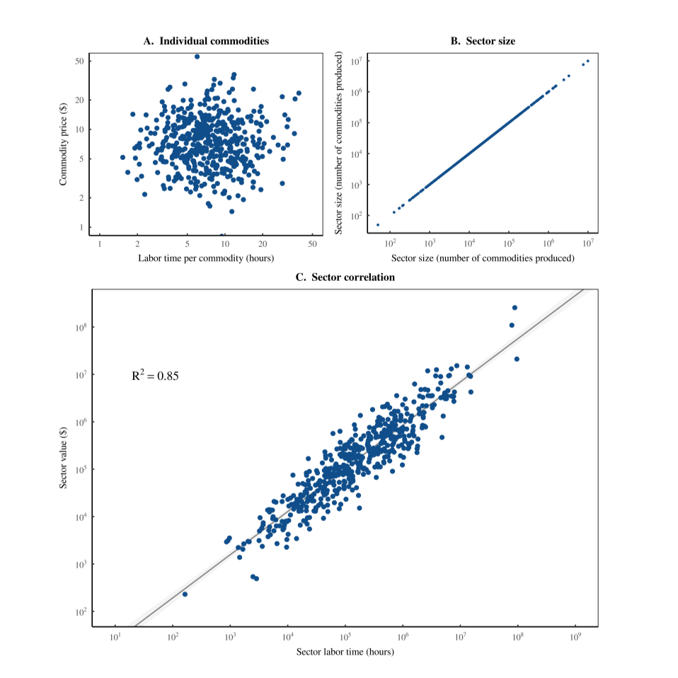 Use correlation matrices to identify relationships between infrastructure health and model drift. Figure_3._Bichler_and_NitzanE28099s_spurious_correlation
