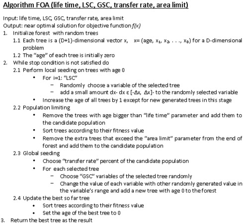 Optimizing Resource Allocation: Smart Contracts & Ecology Guide