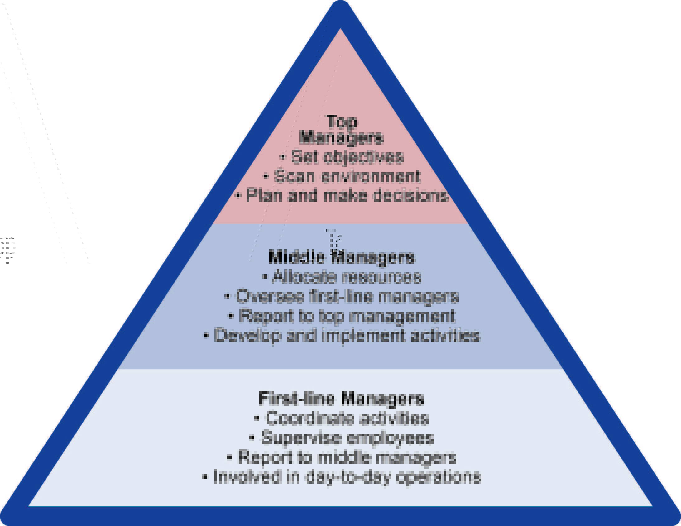 Business Fundamentals As A Form Of Self-Defense