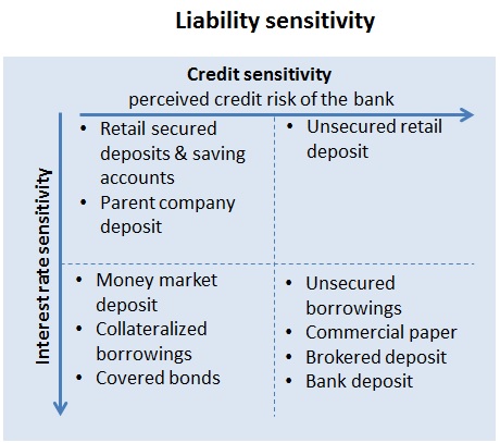 Funding_requirement-liability_sensitivity_table-1