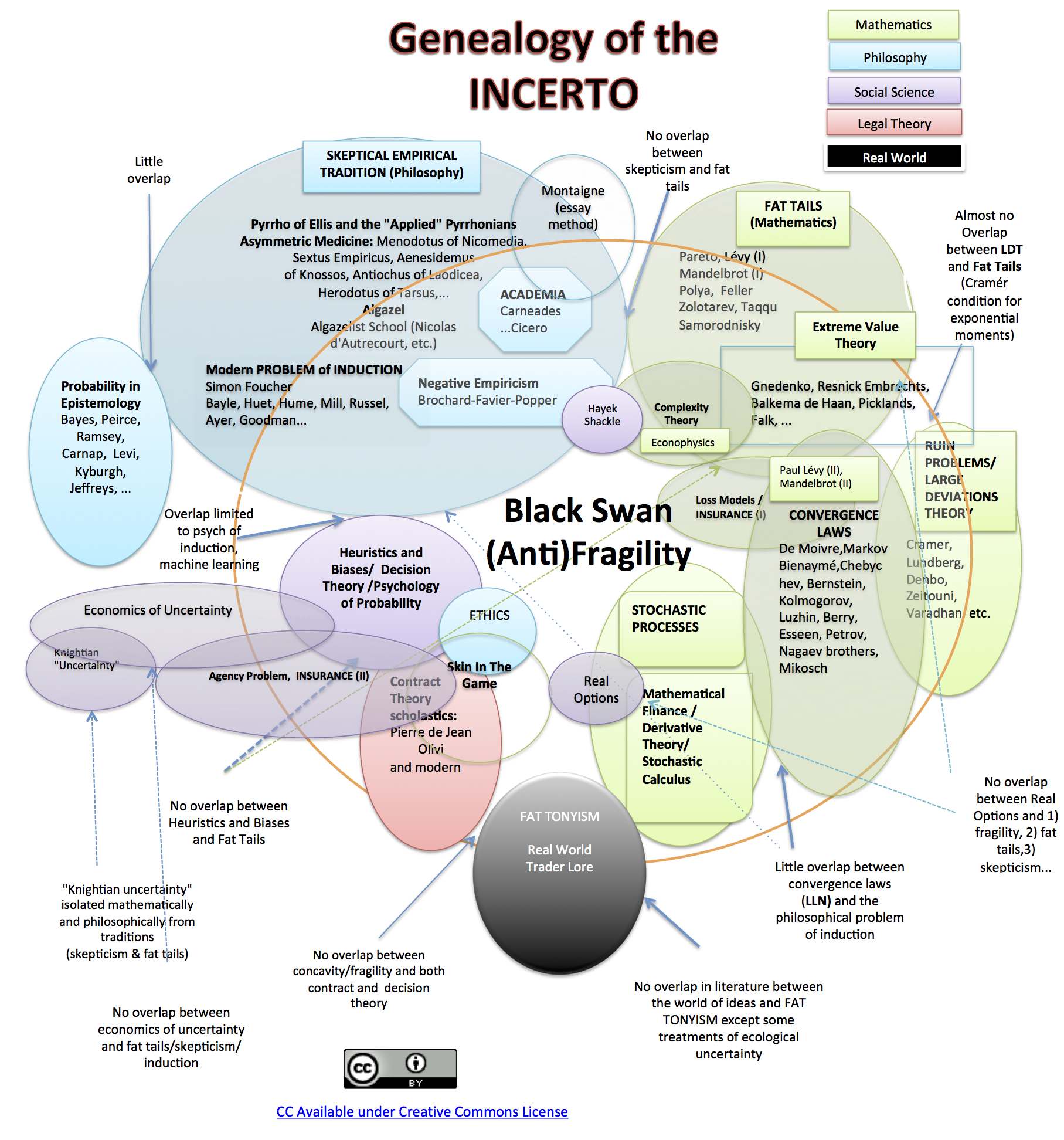 Beyond Antifragility: The Void-State Strategy for Markets