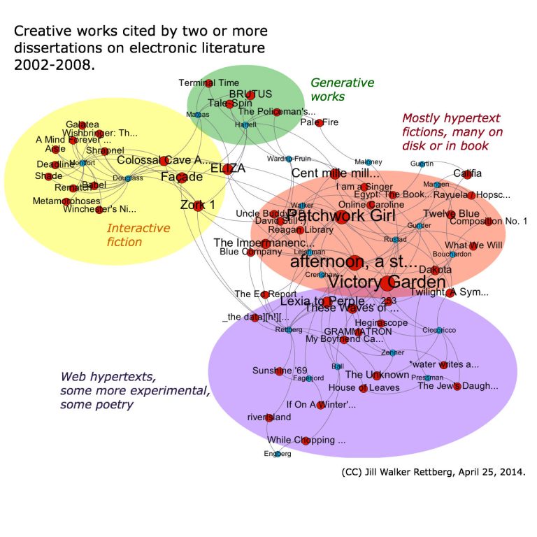 Genres_of_electronic_literature_2002-2008_shown_in_a_network_visualisation