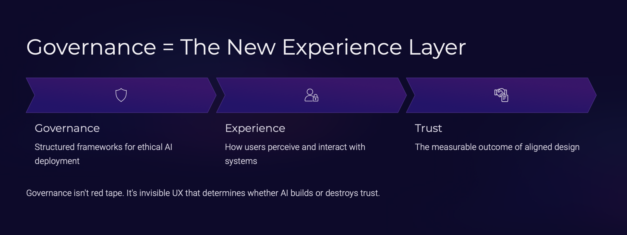 Governance_3D_The_New_Experience_Layer-12