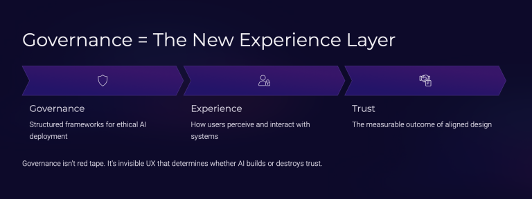 Governance_3D_The_New_Experience_Layer-32