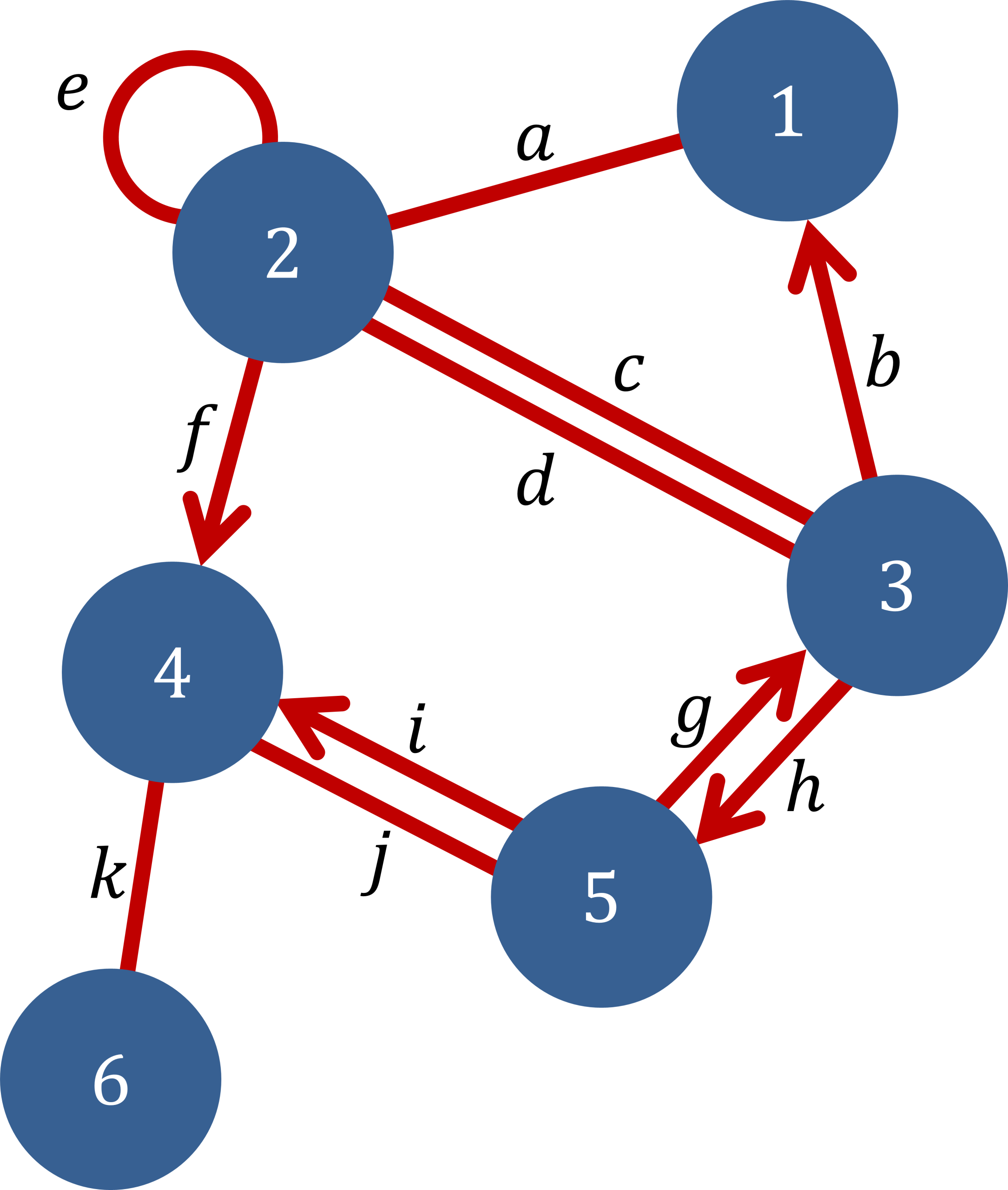Graph_example_28Graph_theory29