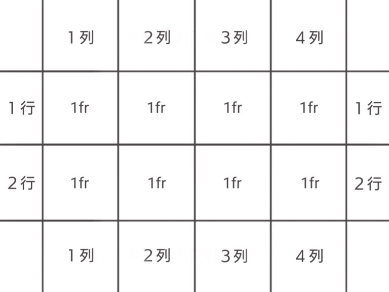 Grid-cell-1