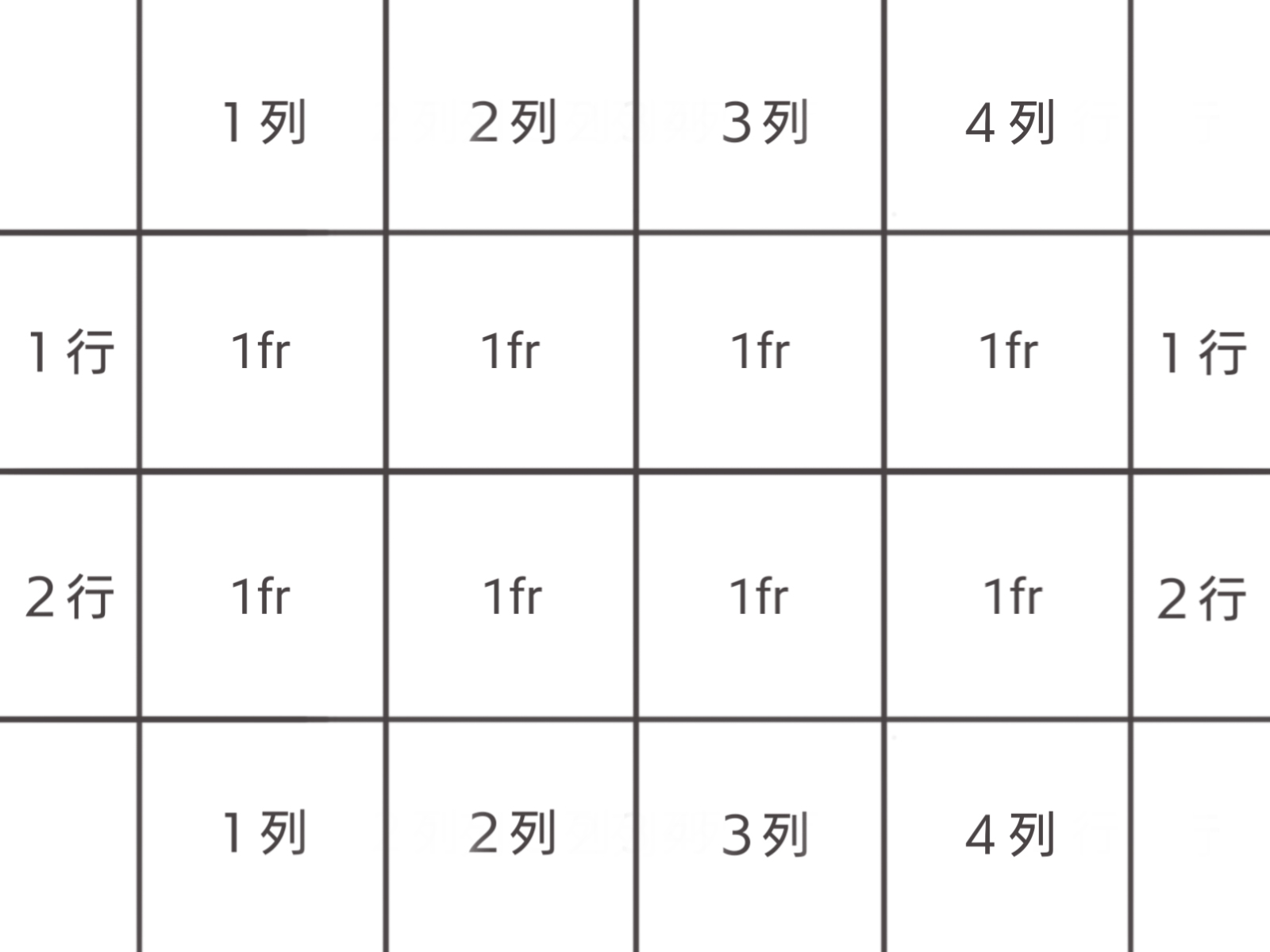 Grid-cell
