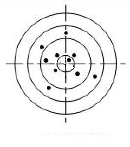High_accuracy2C_low_Precision