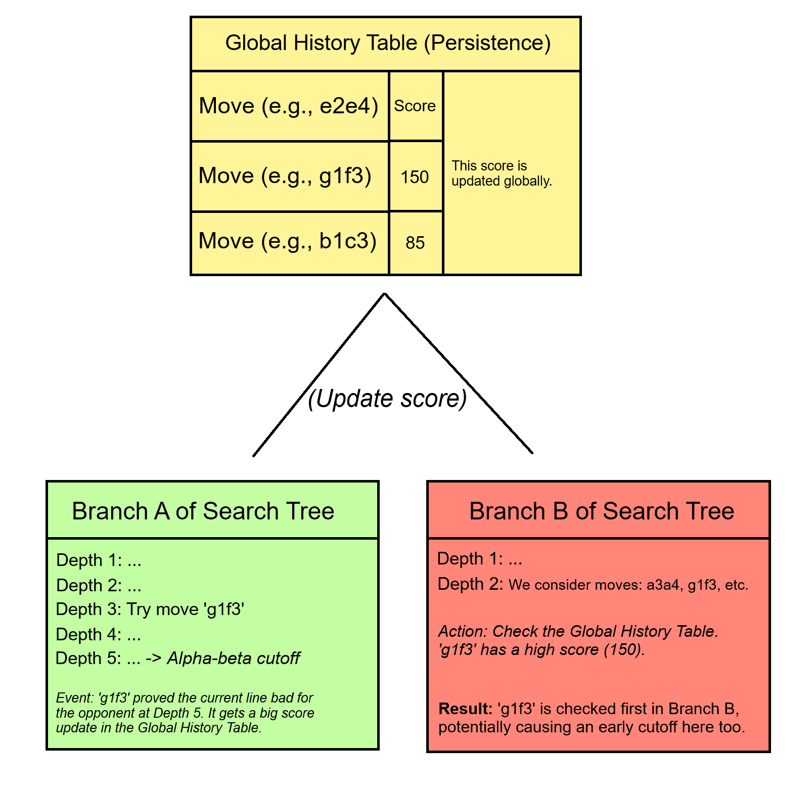 Heuristic evaluation of explainability interfaces identifies common usability flaws. History_heuristic_diagram-1