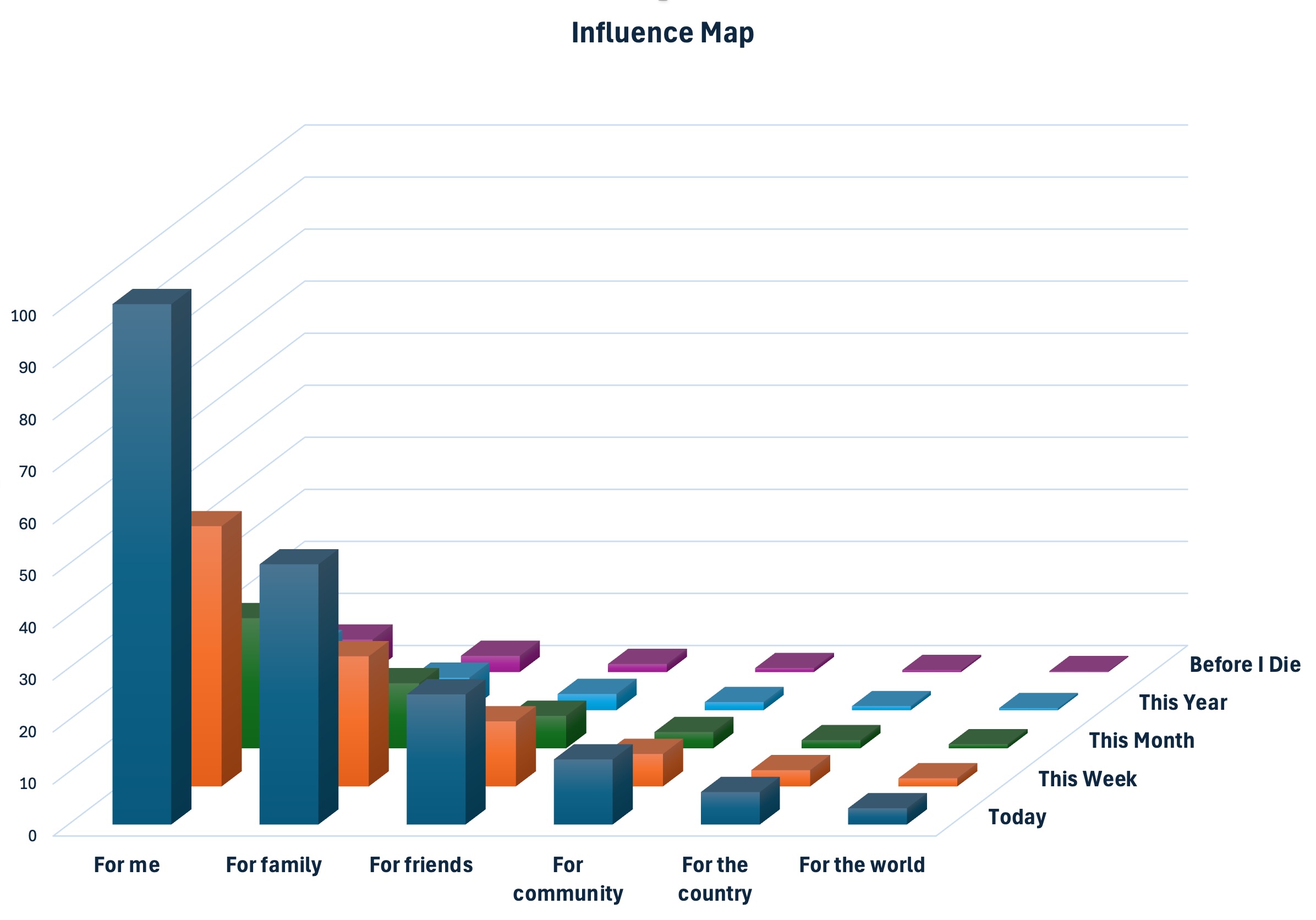 Influence Capping: Curbing Social Stratification for Stability
