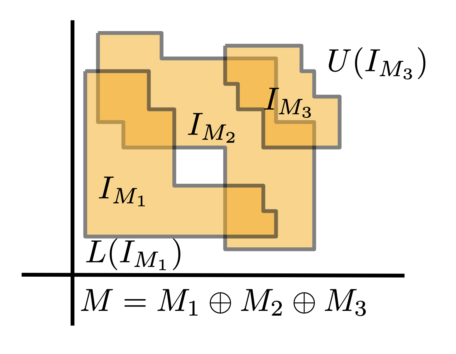 Interval_Decomposable_2-D_Persistence_Module