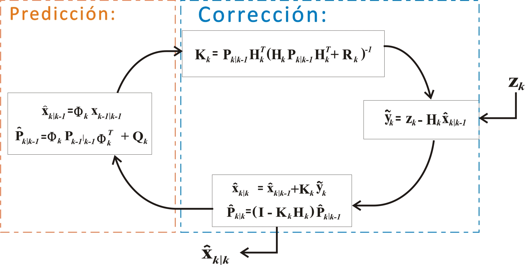 Filtering Advice: Why Most Opinions Are Just Projections Kalman_Filter
