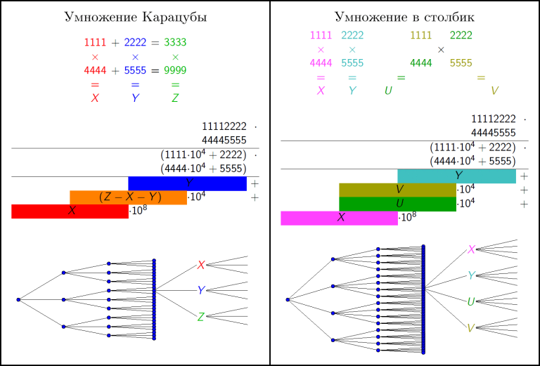 Karatsuba-algorithm-10
