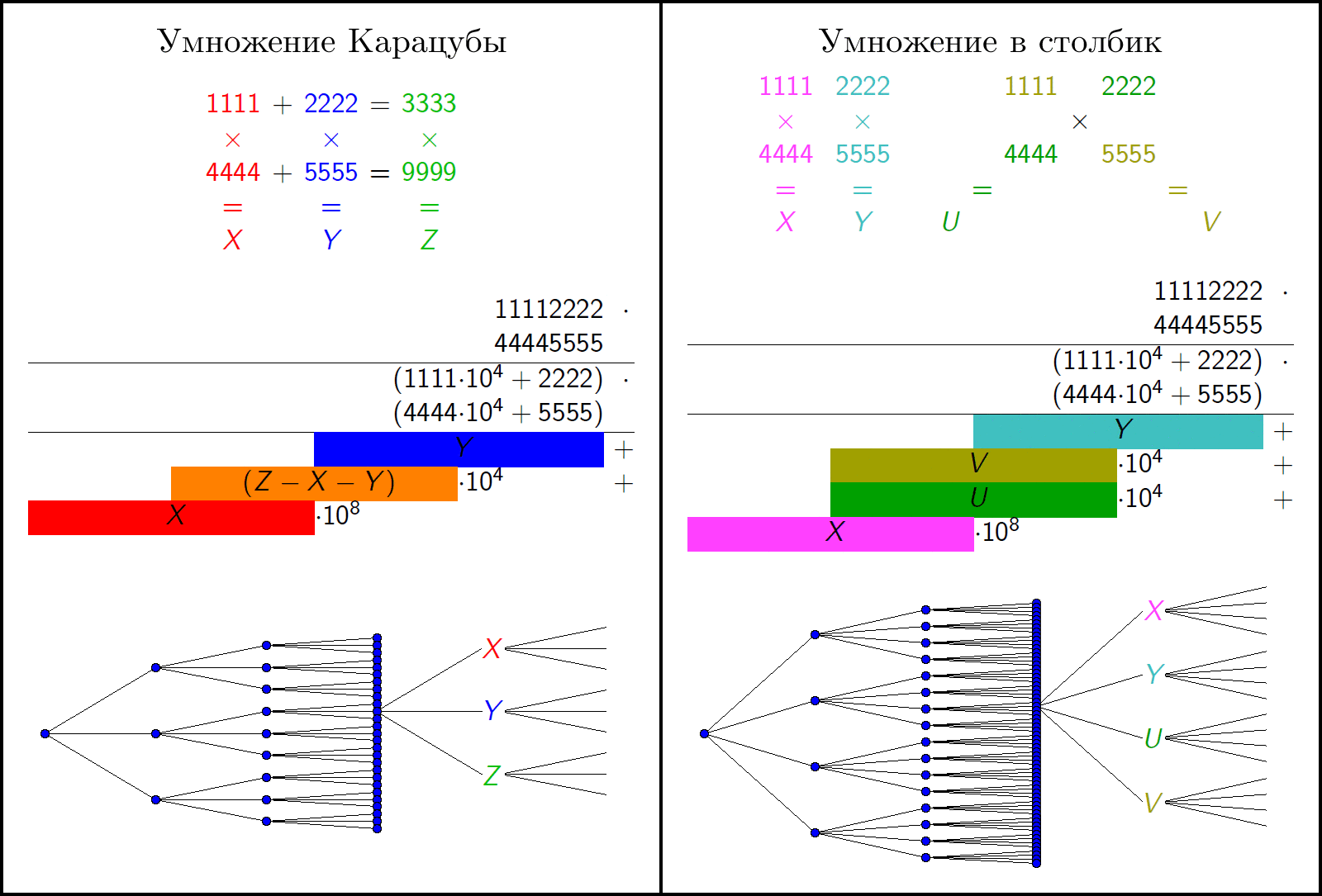 Algorithmic transparency within religious organizations fosters cross-cultural trust through verifiable ethical standards. Karatsuba-algorithm-9