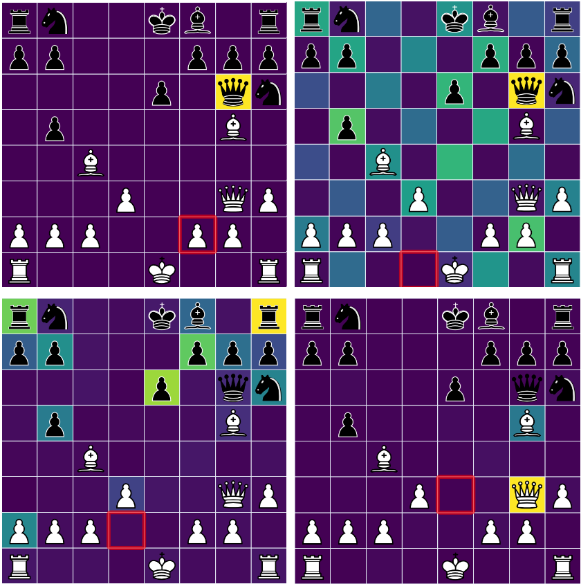 Attention maps in transformer models highlight the relative weight assigned to input tokens. Lc0_attention_maps