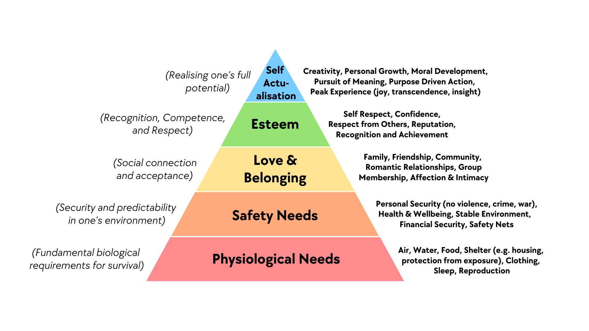 The Maslowian Pivot: Achieving Permanent Self-Actualization