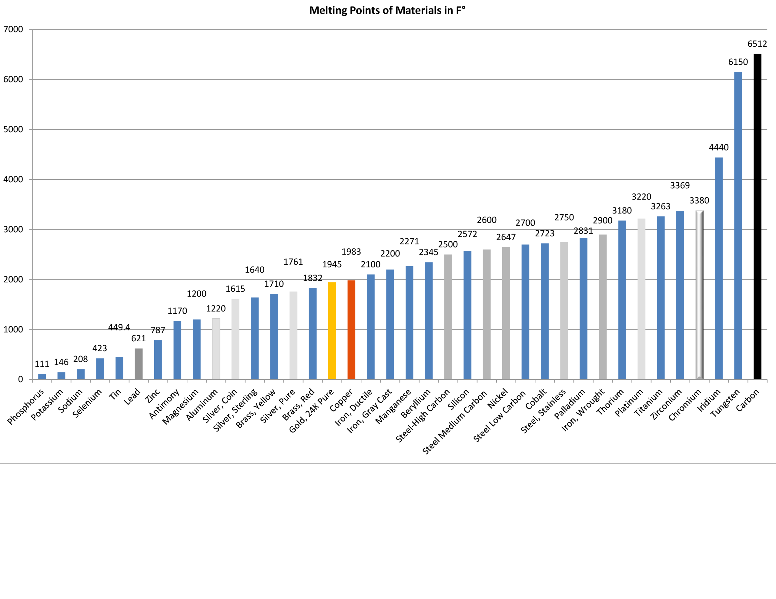 The Molten Salt Fallacy: Why Energy Sovereignty Requires More Than Just Better Reactors