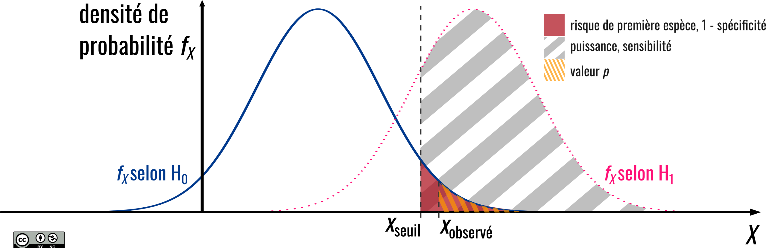 Statistical Modeling for Communal Reserves: Financial Resilience Null_hypothesis_testing