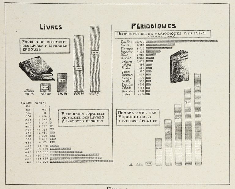 Production_des_livres_et_des_pC3A9riodiques