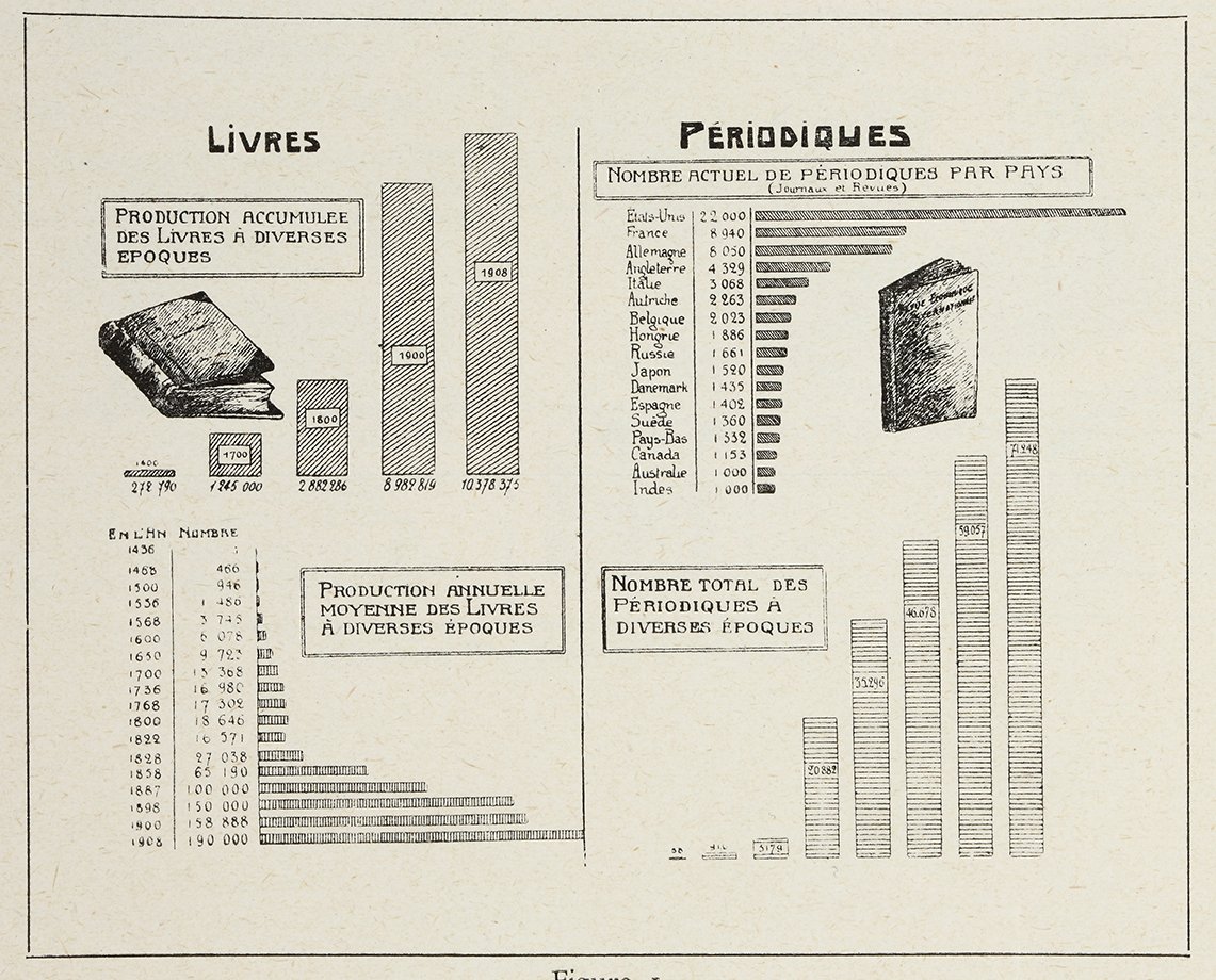 Production_des_livres_et_des_pC3A9riodiques