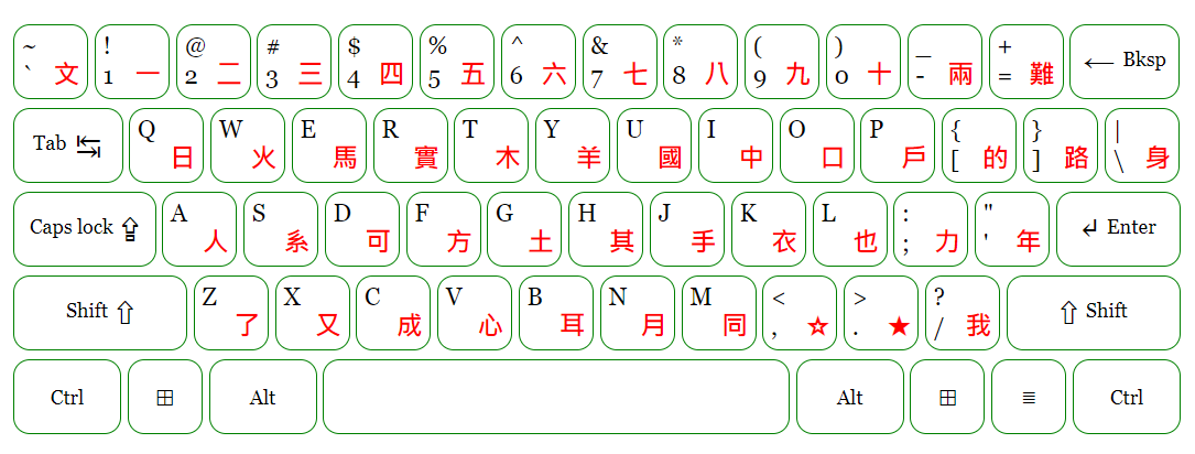 Qcode_input_method_keyboard_layout-1