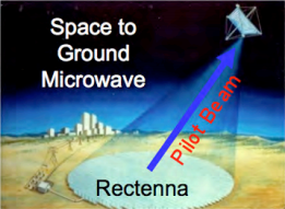 Beyond the Grid: Why Space-Based Energy is the Ultimate Sovereignty Play