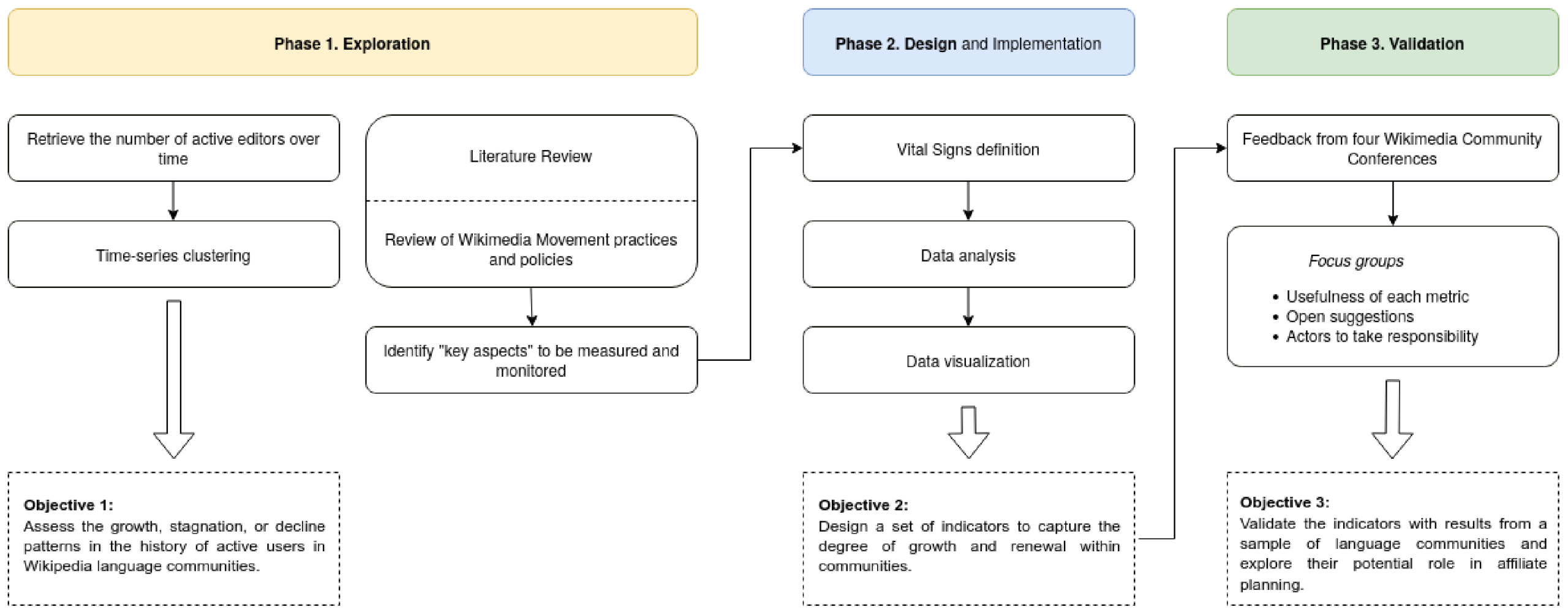 User feedback loops are vital to refine how explanations are presented to non-technical stakeholders. Sustainability-14-04705-g001-1