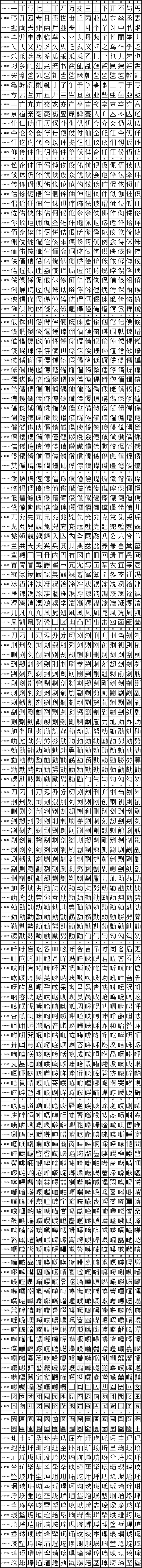 UCB_CJK_Unified_Ideographs_4E00-57FF-2