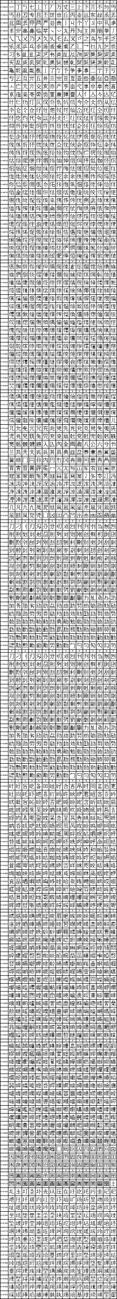 UCB_CJK_Unified_Ideographs_4E00-57FF-2
