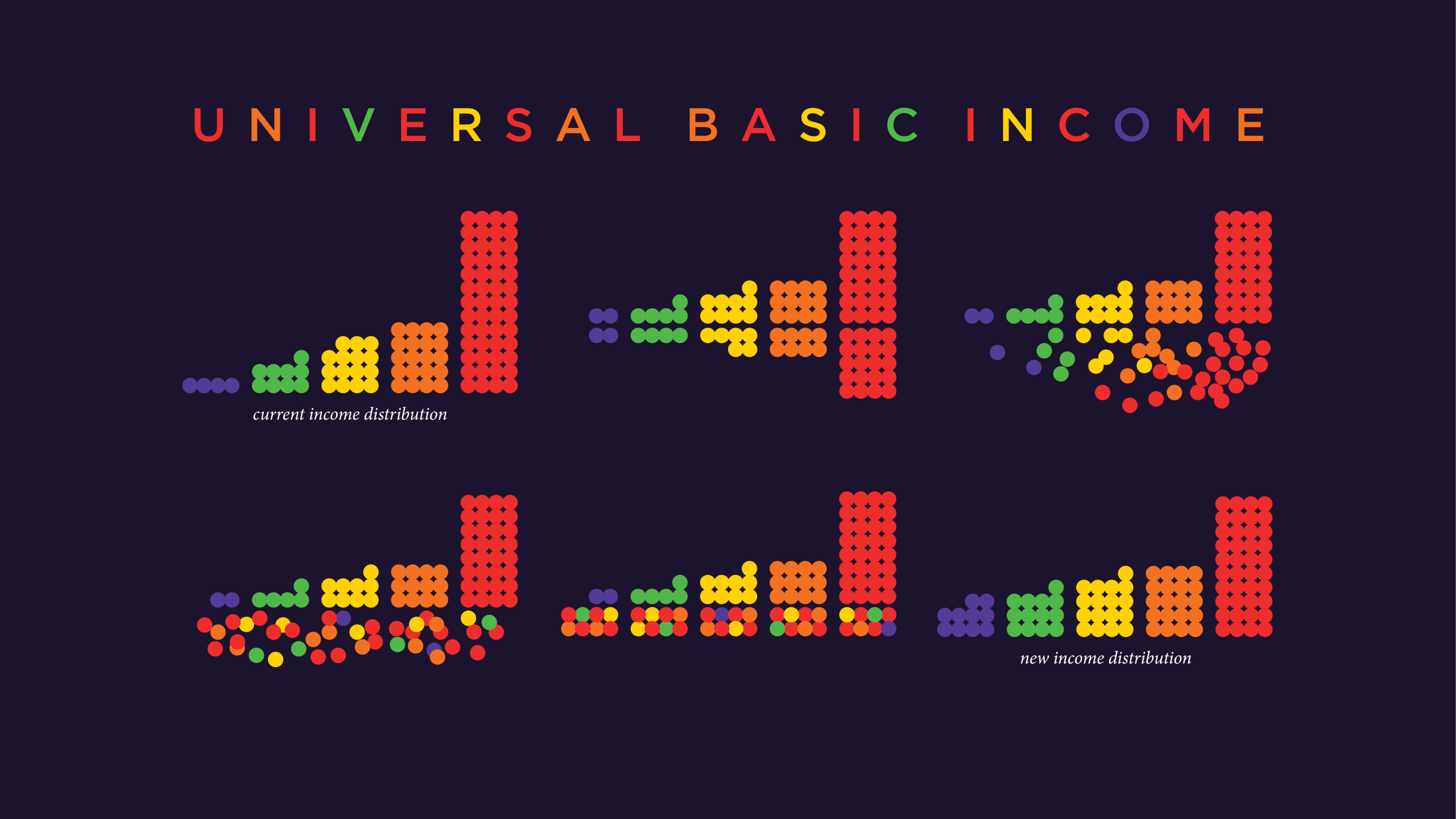 Universal Basic Income: Economic Safety for an AI Future
