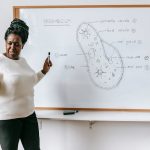 Bio-Inspired Causal Inference for Human-Level AI Expressive African American female teacher in casual clothes standing near whiteboard and explaining scheme during biology lesson in classroom