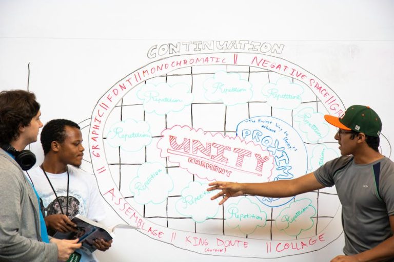 Group of students collaborating on a creative whiteboard brainstorming activity in a classroom.