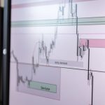 Global Trade Strategy: Why Cultural Intelligence Dictates Market Success Detailed view of a trading chart analyzing cryptocurrency trends and market data.