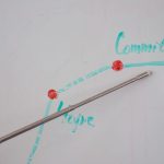 Graph-Based Theory of Mind for AI Urban Simulators A metal pointer indicating the word 'Commitment' on a whiteboard graph.