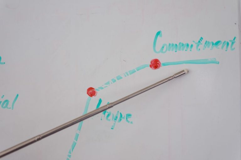 A metal pointer indicating the word 'Commitment' on a whiteboard graph.