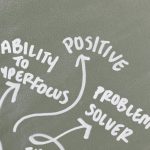 Chalkboard with positive words and phrases promoting a motivational and problem-solving mindset.
