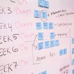 A detailed project timeline featuring design and development phases on a whiteboard with sticky notes.
