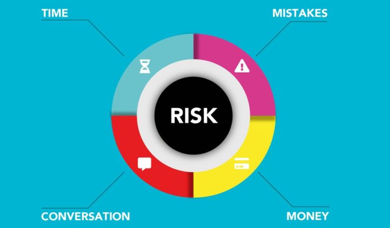 Cardboard applique of round shaped diagram with symbols and titles representing types of business risks on blue background